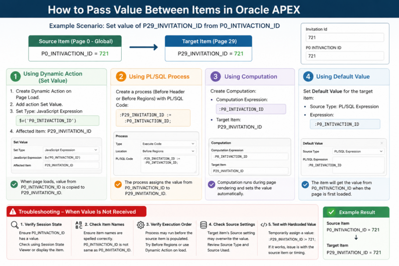 How to Pass Values Between Items in Oracle APEX