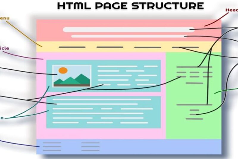 HTML Fundamentals: The Building Blocks of Every Website