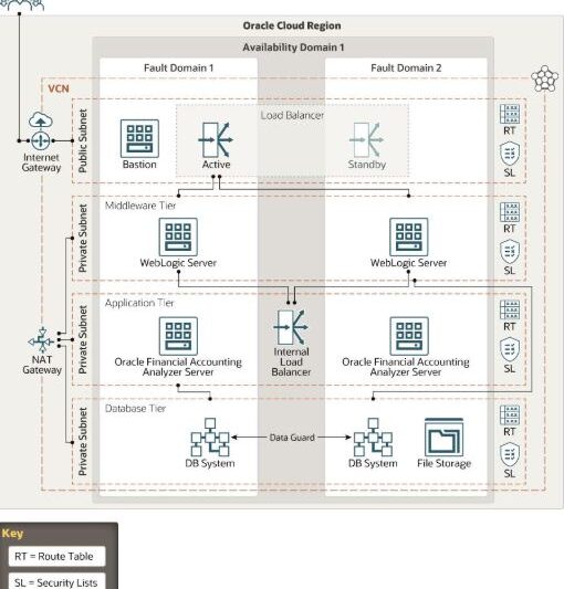 Oracle Technology: The Foundation of Modern Enterprise Applications